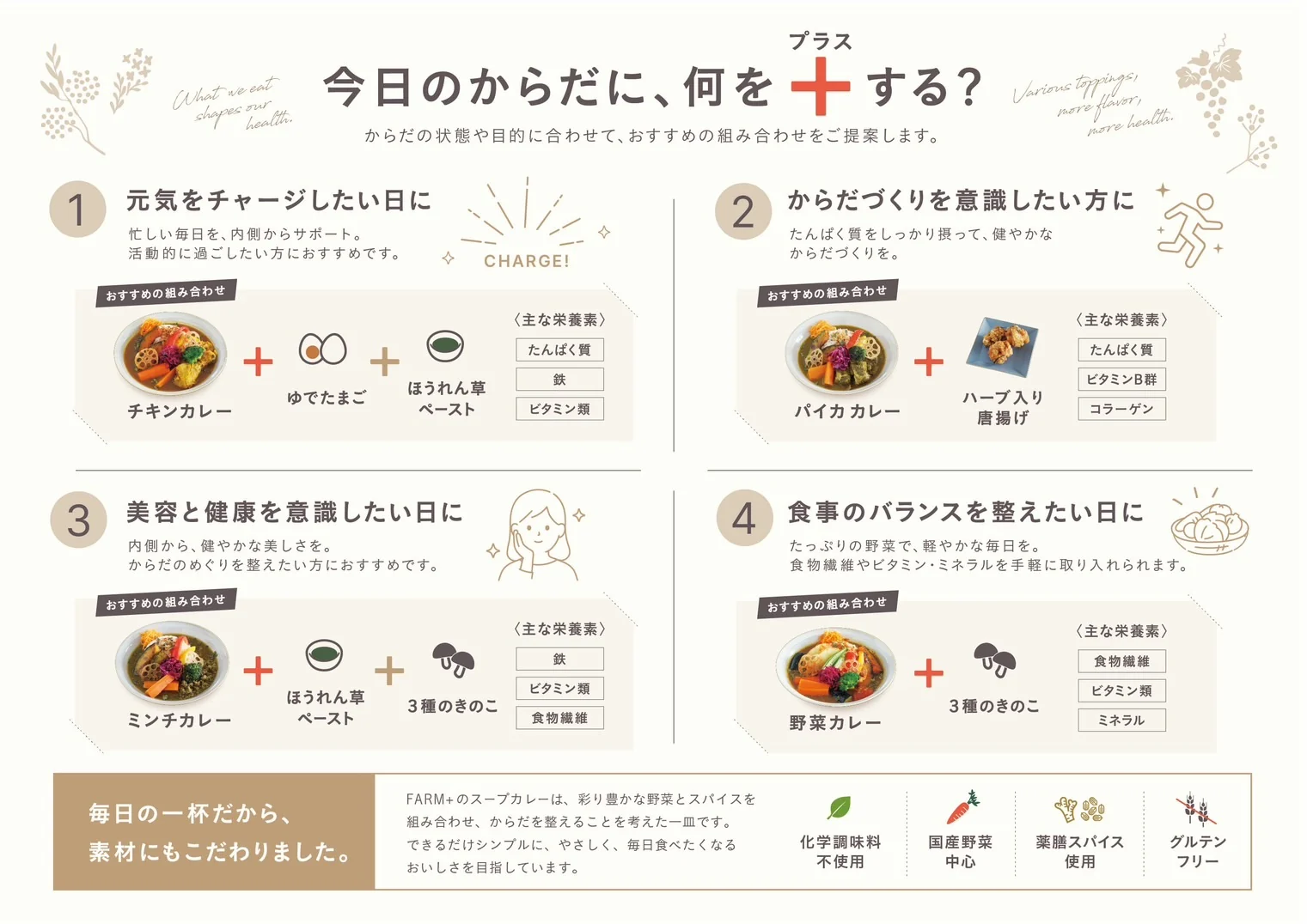 メニュー表（裏面）：今日のからだに、何を＋する？おすすめの組み合わせ